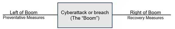 The Boom