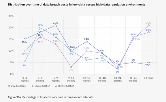 Data breach report Data breach report